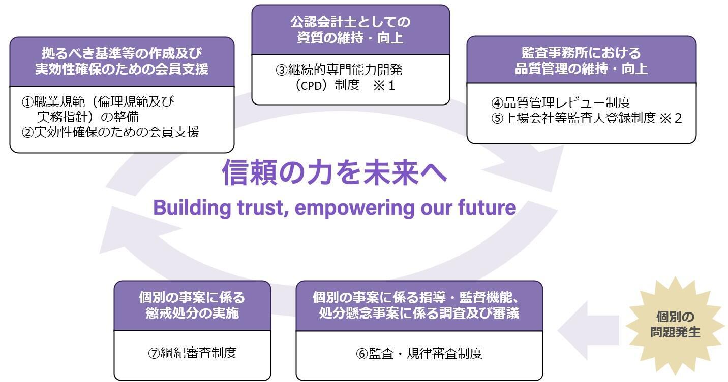 自主規制の取組