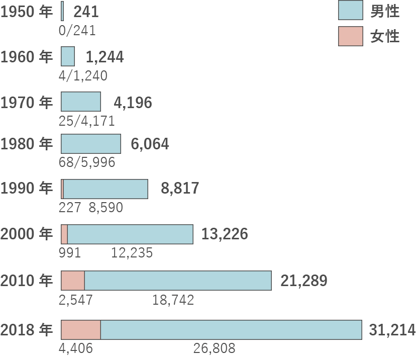 img-danzyo-suii-02-2018.png
