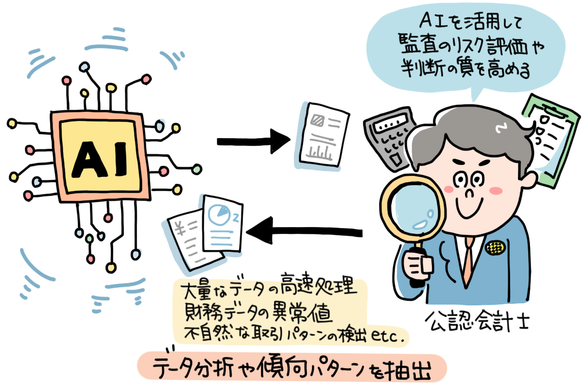 AIと監査
