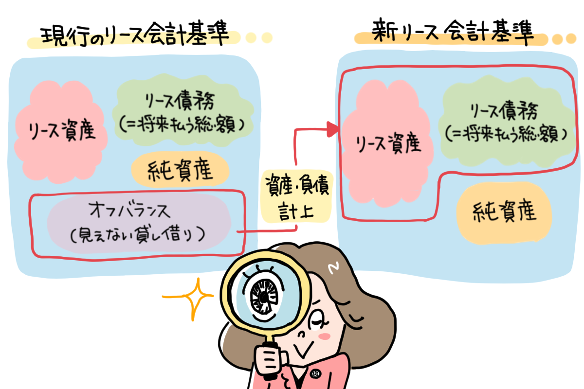 新リース会計基準