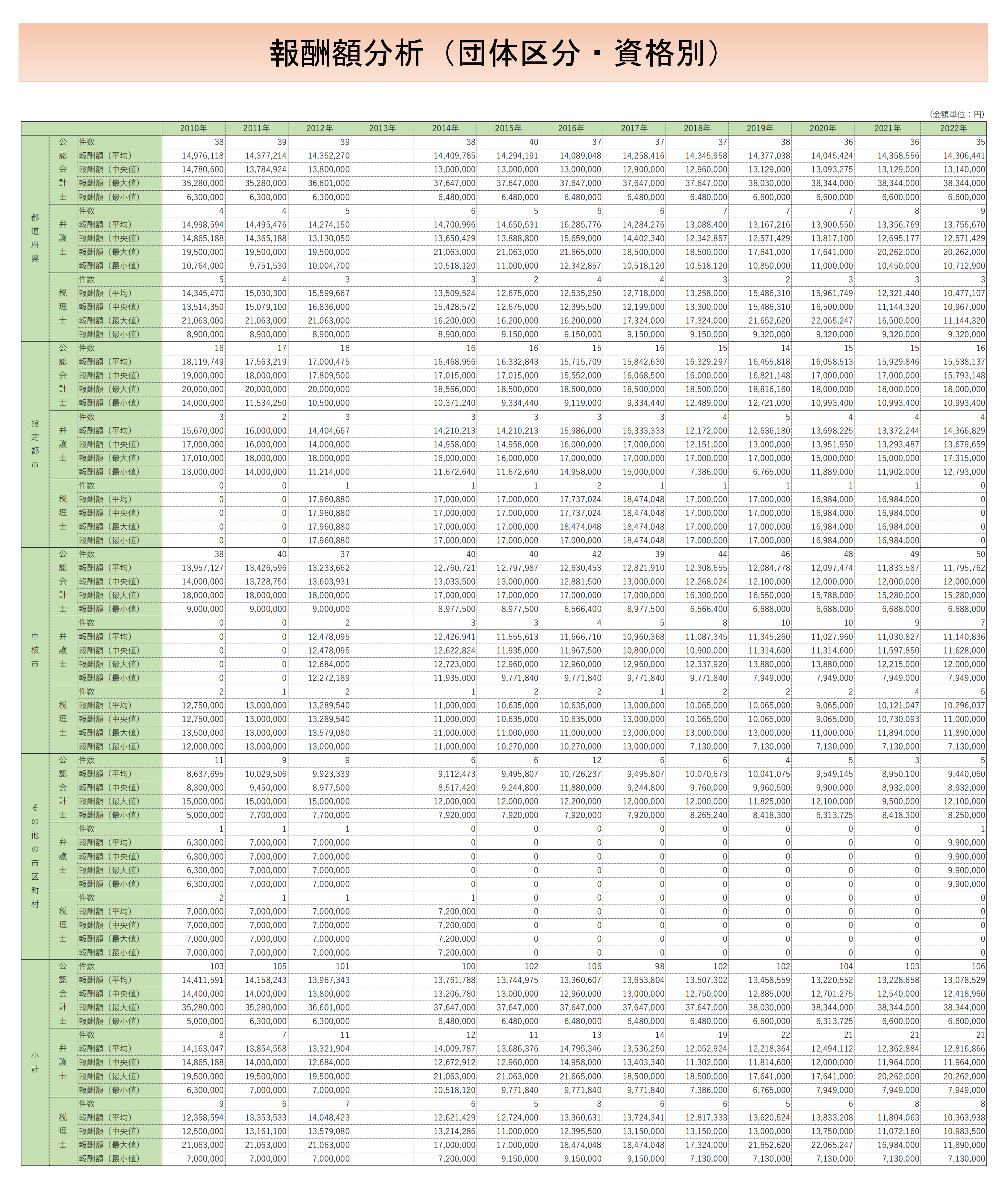 specialized_field/cpsa/external-auditor-analysis-20240607d.png
