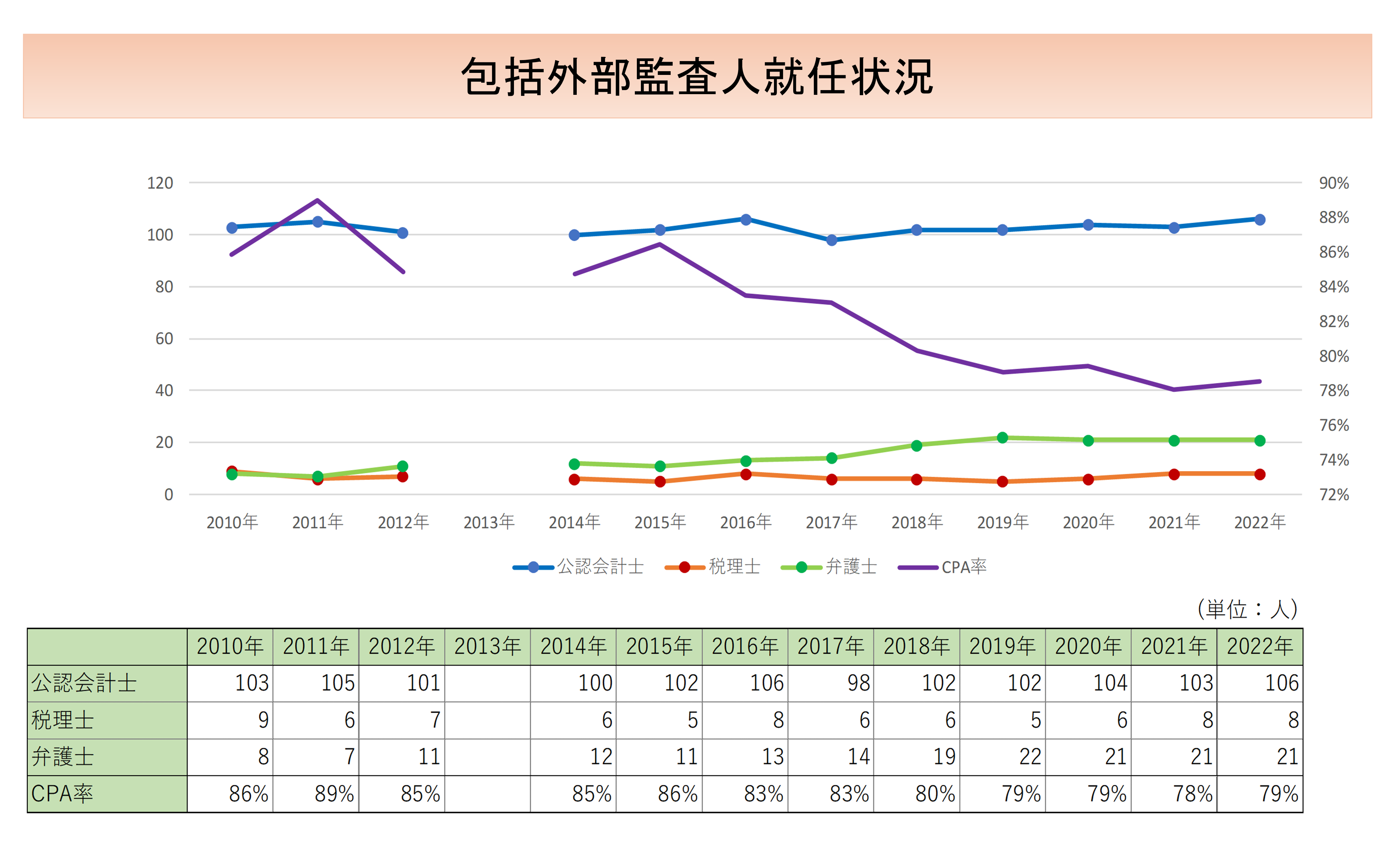 specialized_field/cpsa/external-auditor-analysis-a-20240531.png