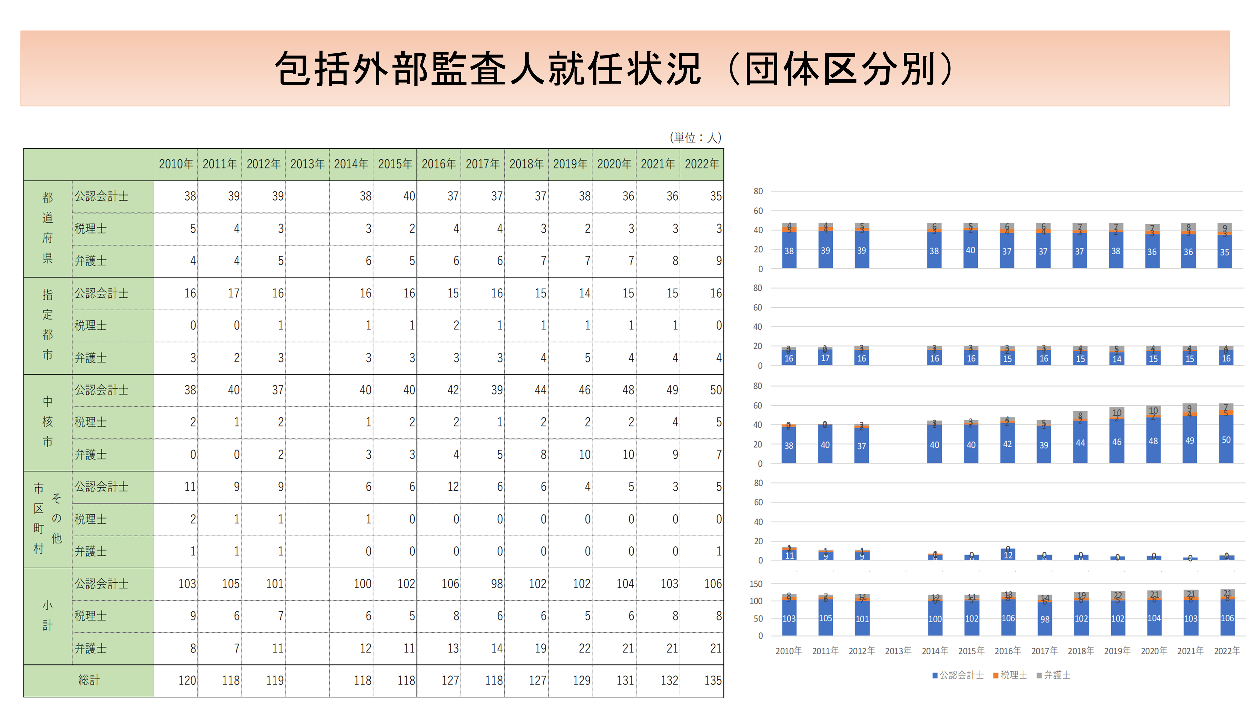 specialized_field/cpsa/external-auditor-analysis-b-20240531.png