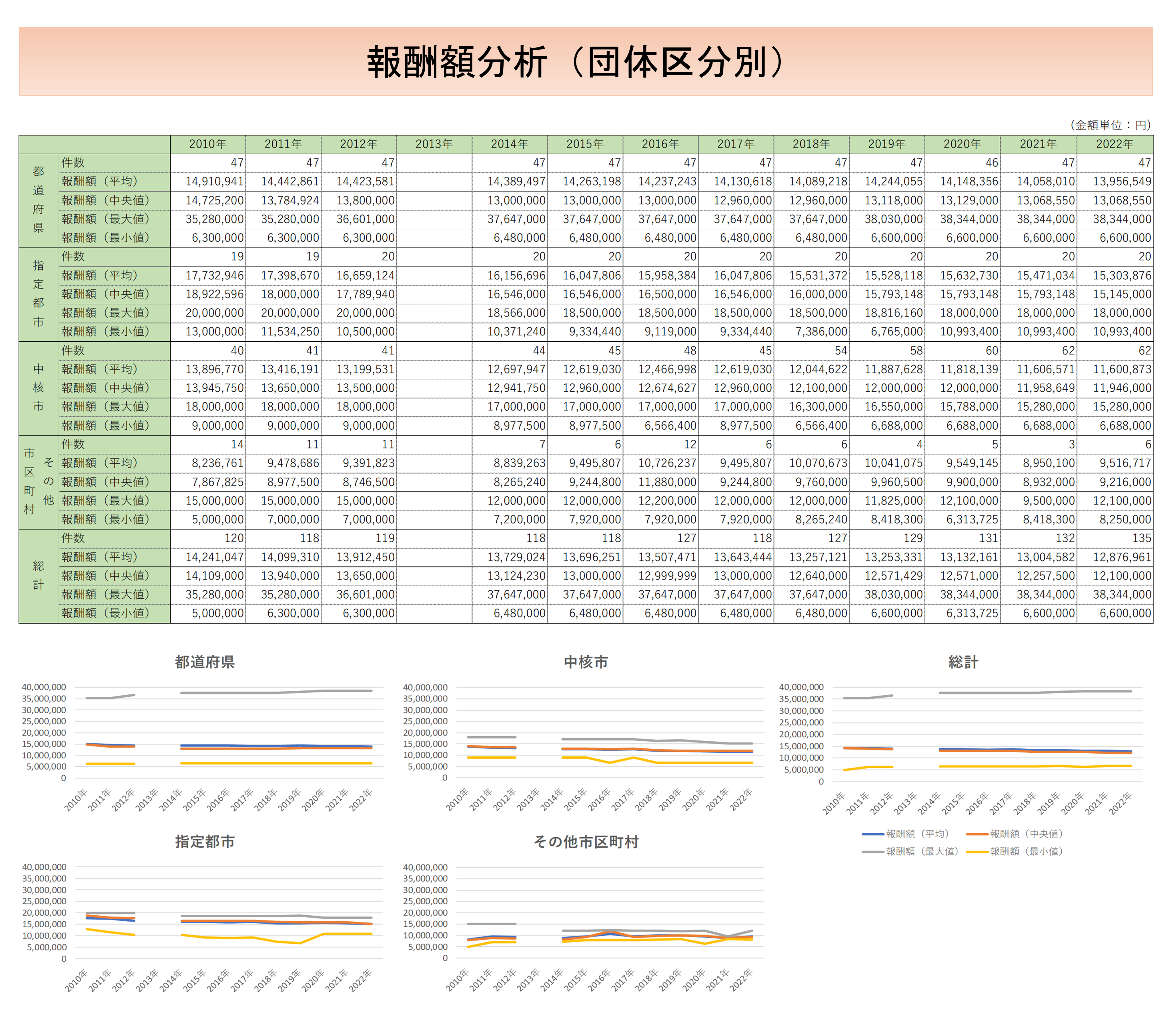 specialized_field/cpsa/external-auditor-analysis-c-20240531.png