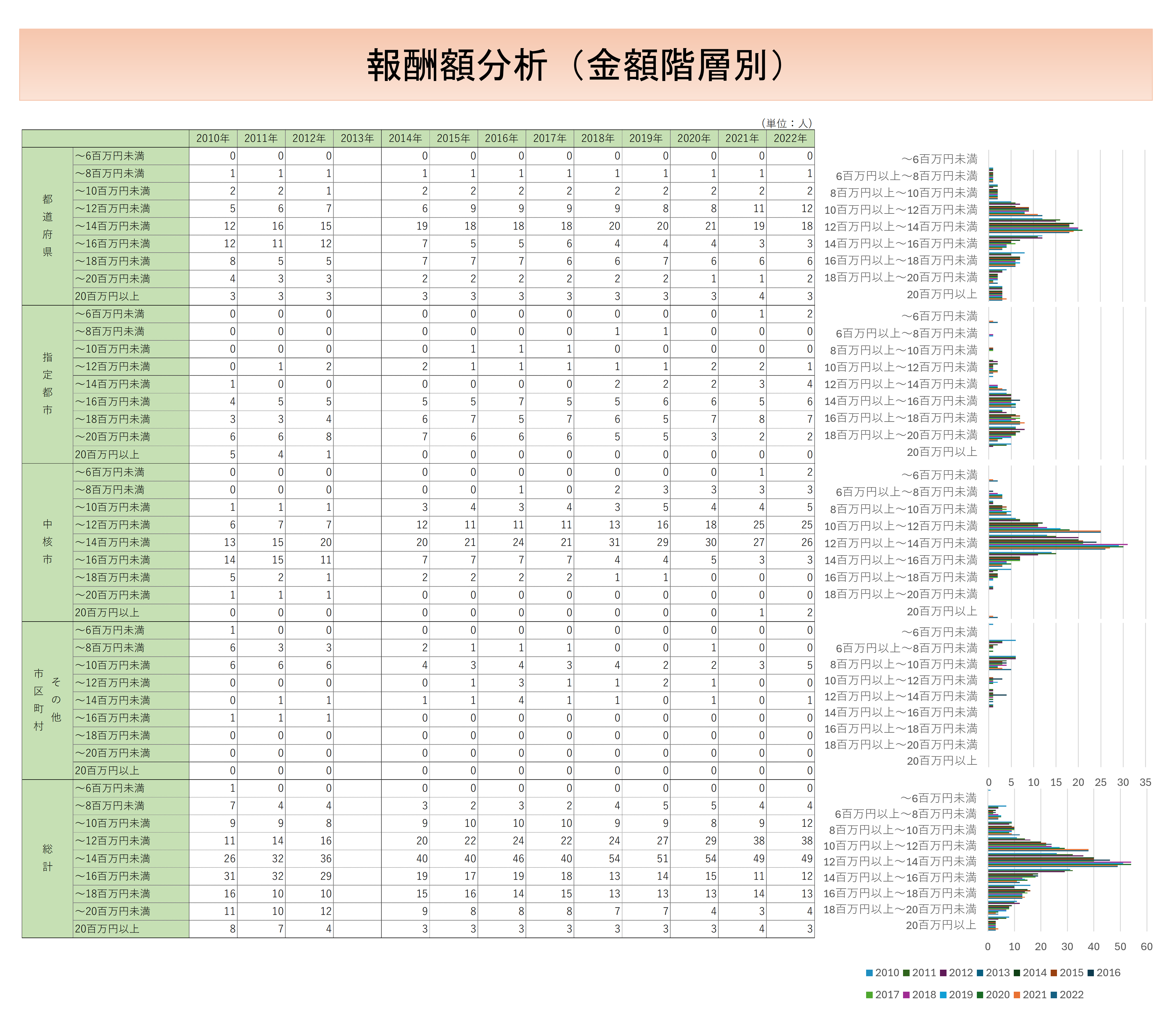 specialized_field/cpsa/external-auditor-analysis-e-20240531.png